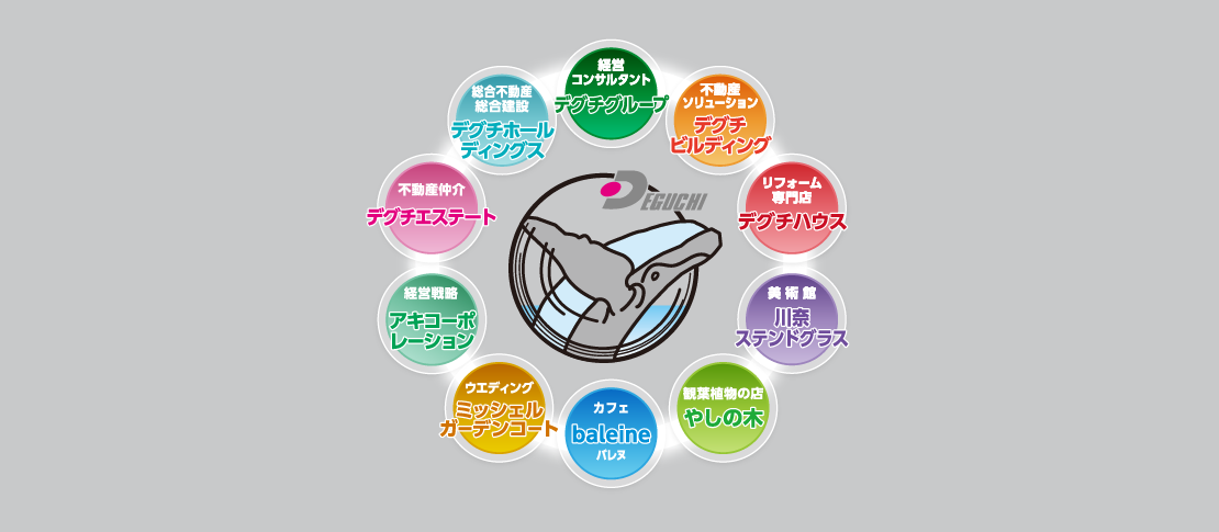 デグチグループ